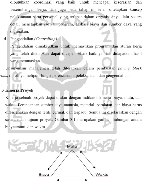 Gambar 3.1 Segitiga Manajemen Proyek 