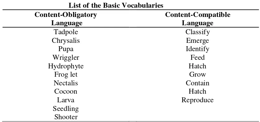 Table 1 List of the Basic Vocabularies 
