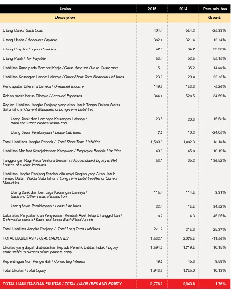 Table of Liabilities and Equity 