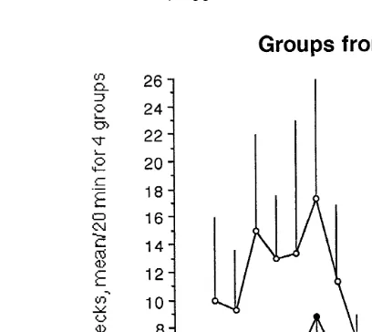 Fig. 5. The frequency of aggressive pecks over a 2-day period nine 20-min observations per day in small.flocks20 min for four groups of birds picked out roosting closely together ‘‘close’’ and four groups of birds pickedout roosting far apart from each oth