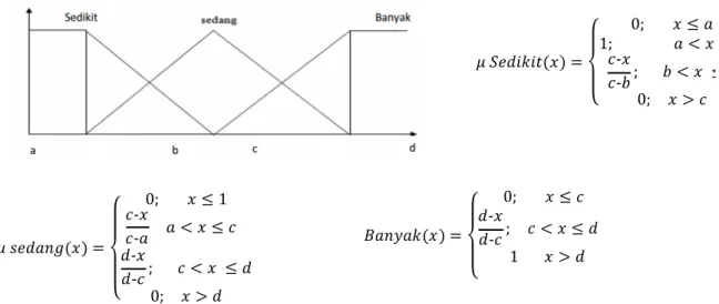 Tabel 2. Input data gejala penyakit tanaman jagung 