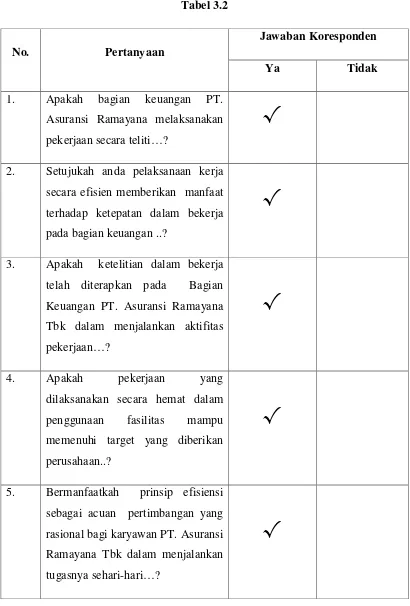 Tabel 3.2 Jawaban Koresponden 