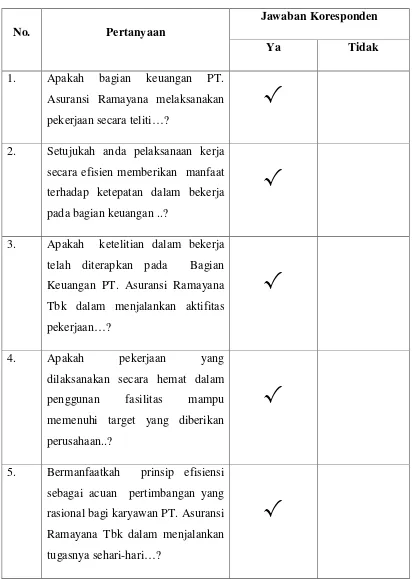 Tabel 3.5 Jawaban Koresponden 