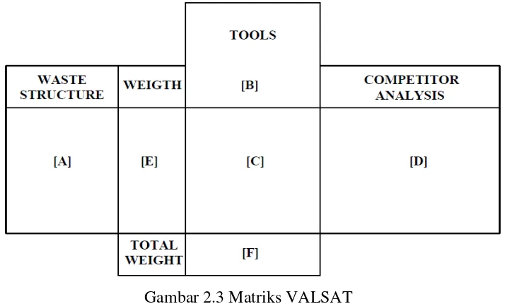 Gambar 2.3 Matriks VALSAT 