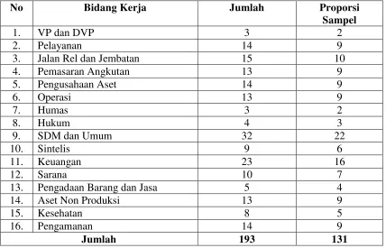 Tabel 3.2 