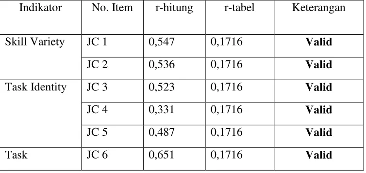 Tabel 3.3 