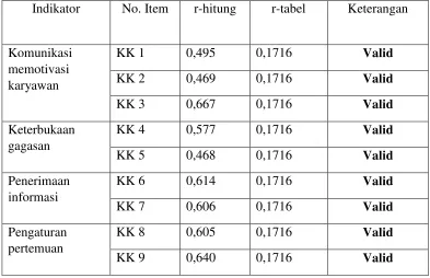 Tabel 3.4 