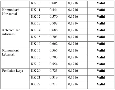 Tabel 3.5 
