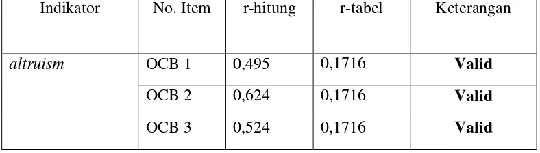 Tabel 3.6 