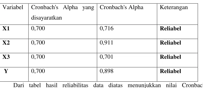 Tabel 3.7 