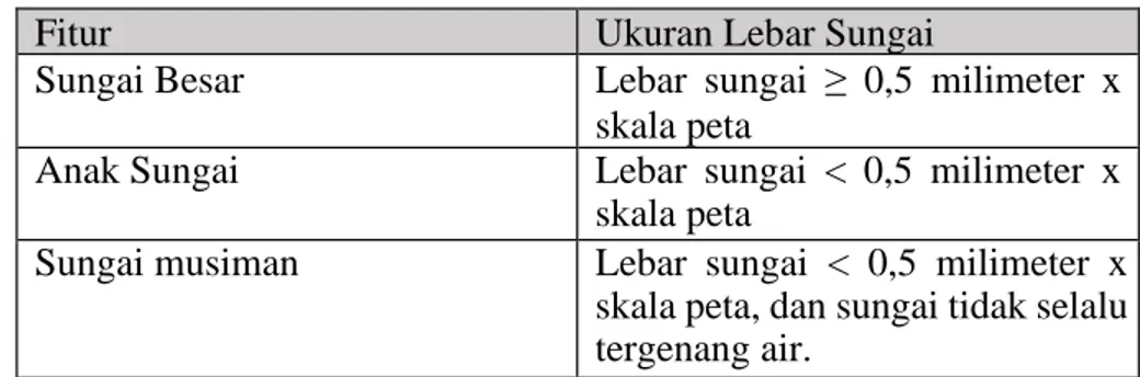 Tabel 2.2 Kategori Perairan/Hidrografi 