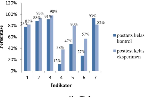 Grafik 1. 