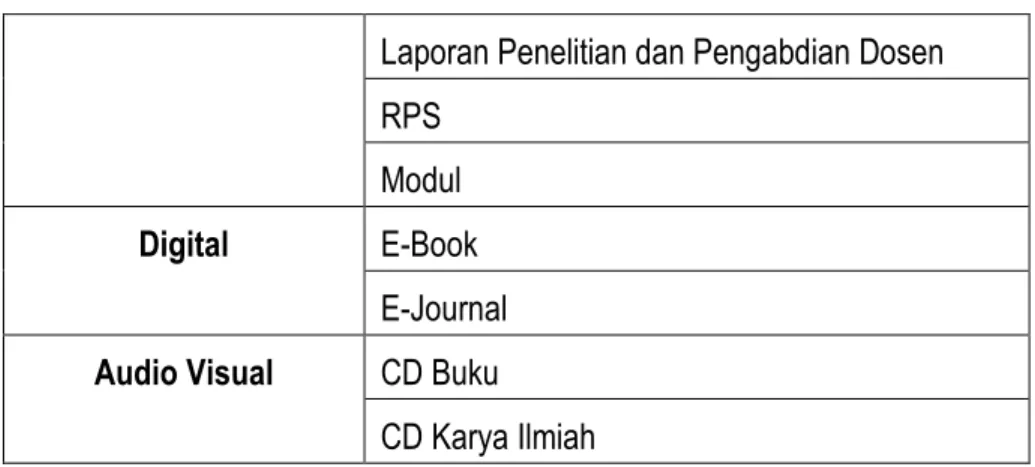 Tabel  diatas  menggambarkan  data  koleksi  yang  dimiliki  oleh  UPT  PerpustakaanUniversitas  Muhammadiyah  Jember