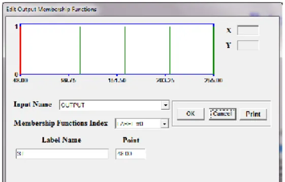 Gambar 9. Setting timer dengan wizard CV AVR  III.7  Kontrol Logika Fuzzy 