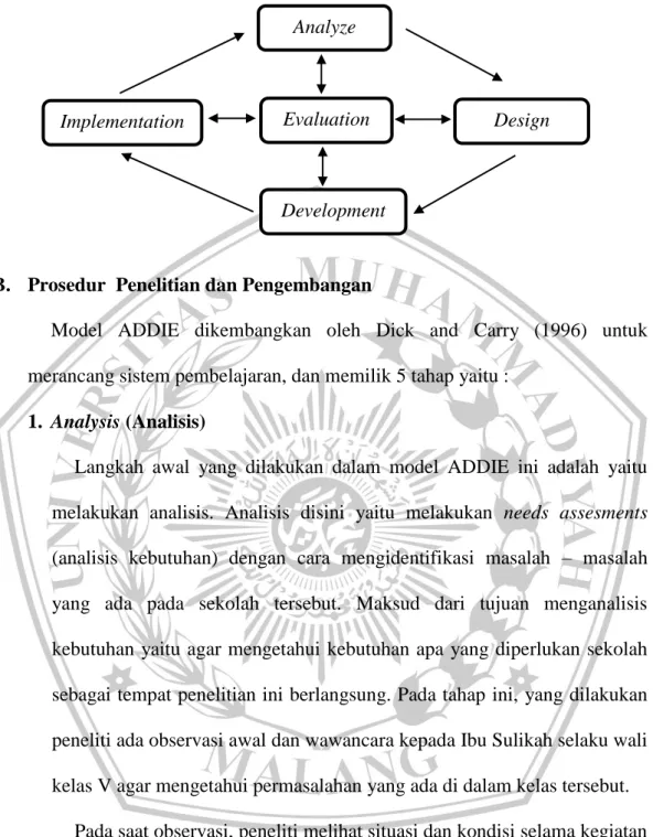 Gambar 3.1 Prosedur Penelitian dan Pengembangan Model ADDIE 