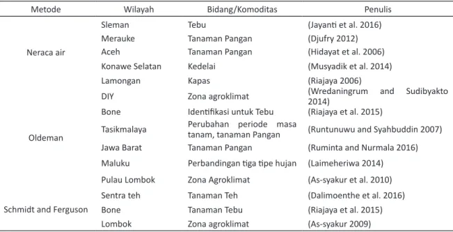 Tabel 2. Pos hujan yang digunakan dalam  penelitian 