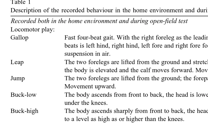 Table 1Description of the recorded behaviour in the home environment and during open-field tests