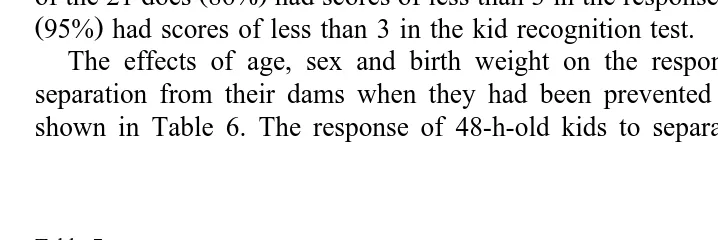 Table 6The effects of age, sex and birth weight on the behavioural response of single-born kids to separation from