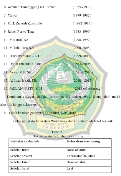 Tabel 2 Letak geografis kelurahan way urang 