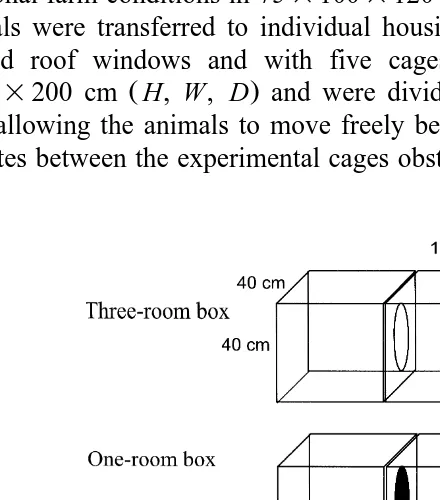 Fig. 1. Types of nest boxes.