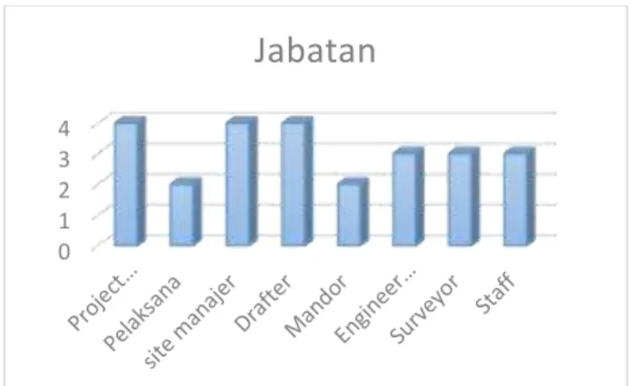 Gambar 6. Profil Jabatan Responden  Sumber: Penelitian 2020  3.3. UJI VALIDITAS 