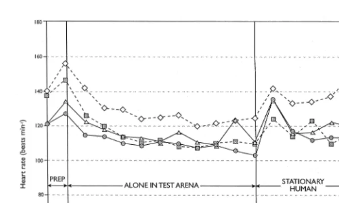 Table 5Mean heart rate beats min