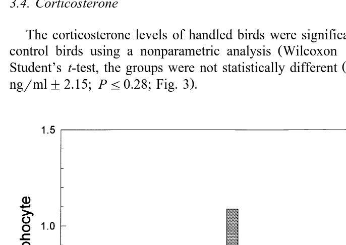 Fig. 4. H:L ratios of neonatally handled and nonhandled chicks. The groups were not significantly different.