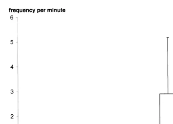 Table 1Variability within and between calves for response latency at two power settings