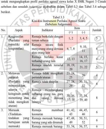 Tabel 3.3 Kisi-kisi Instrument Perilaku Agresif Siswa 