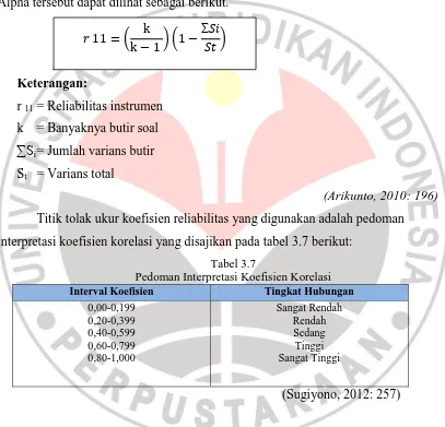 Tabel 3.7 Pedoman Interpretasi Koefisien Korelasi