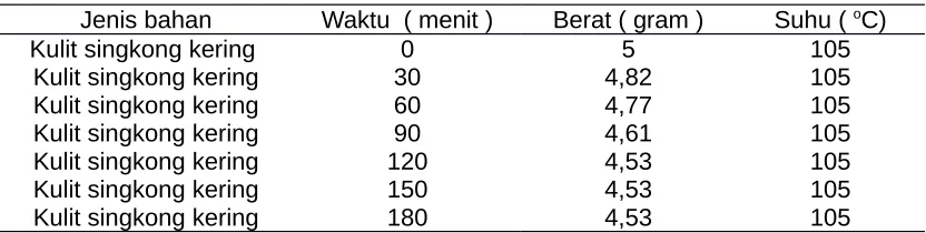 Tabel 9. Hasil analisis kadar air