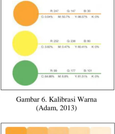 Gambar 6. Kalibrasi Warna  (Adam, 2013) 