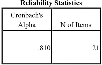 Tabel 3.3.Reliability Statistics