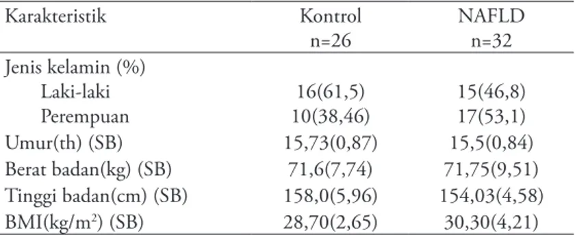 Tabel 2 memperlihatkan bahwa adanya perbedaan  kadar rerata DHA yang signifikan (p&lt;0,05) antara  kelompok NAFLD dengan kelompok kontrol.