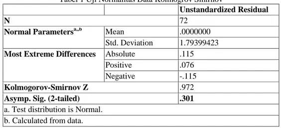 Tabel 2.  Uji Multikolinearitas Coefficients 