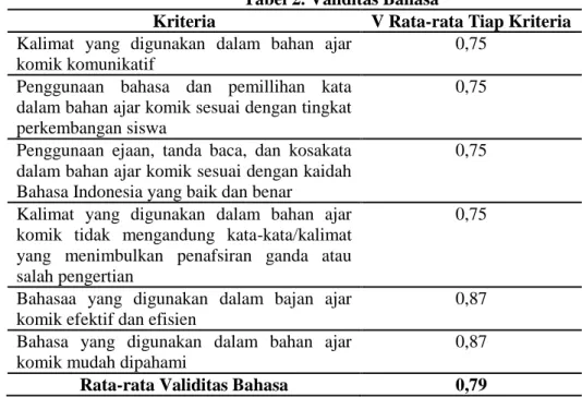 Tabel 2. Validitas Bahasa 