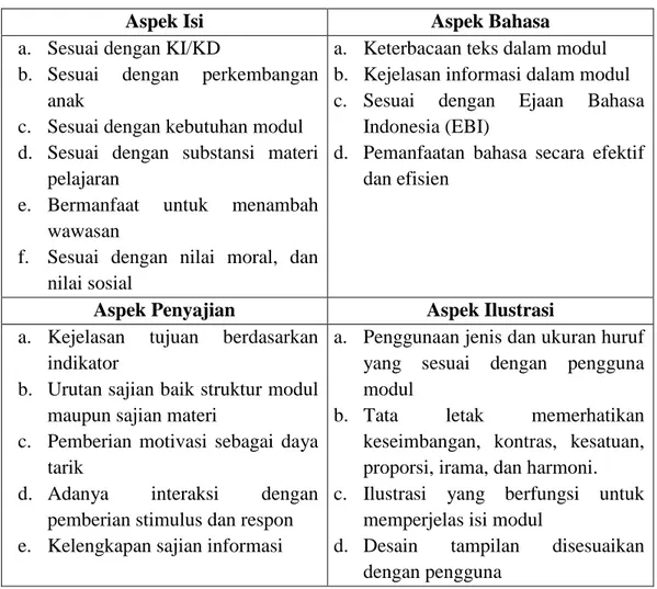 Tabel 2.1 Komponen Kriteria Modul  