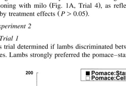 Fig. 2. Experiment 2 Trial 1 . MeanŽ.Ž "SEM intake of pomace–starch and pomace–cellulose 70–30 when.Ž.both foods were novel to all lambs