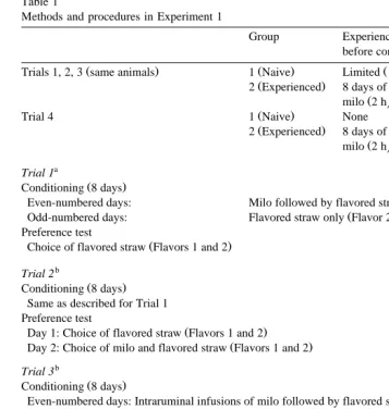 Table 1Methods and procedures in Experiment 1