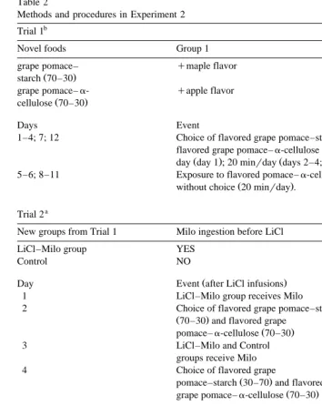 Table 2Methods and procedures in Experiment 2