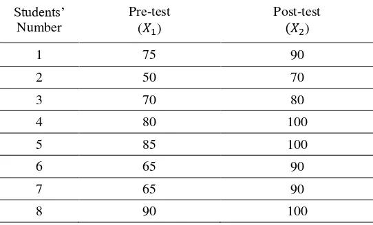Table 2 Criteria of Effect Size (ES) 