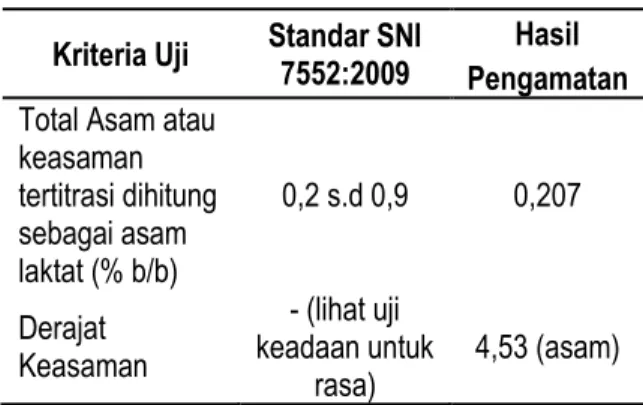 Tabel 2. Data pengamatan uji derajat keasaman (pH)  dan jumlah total asam tertitrasi   