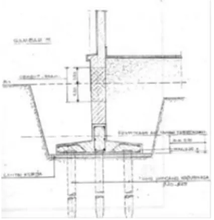 Gambar 12. Konsep Struktur 