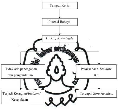 Gambar 1. Kerangka Pemikiran 