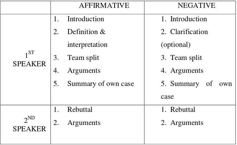 Table 2.2 