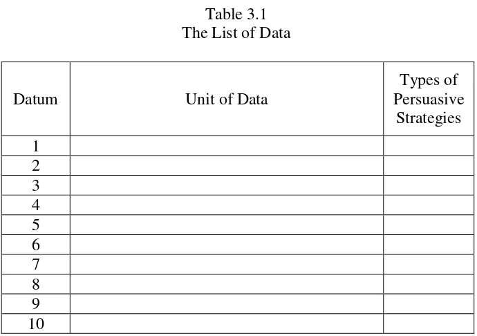 Table 3.2 Example of Data 