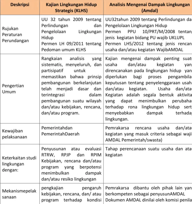 Tabel 8.5. Perbedaan Instrumen KLHS dan AMDAL 