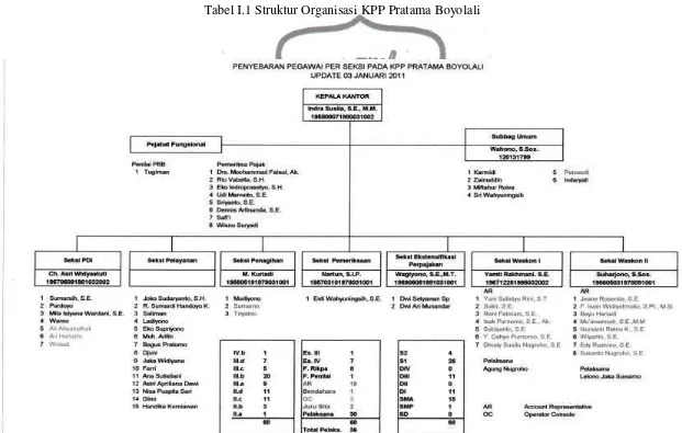 Tabel I.1 Struktur Organisasi KPP Pratama Boyolali 