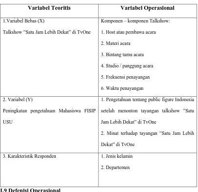 Tabel 1. Variabel Operasi 