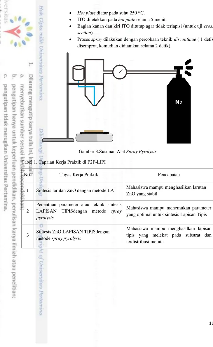 Gambar 3.Susunan Alat Spray Pyrolysis  Tabel 1. Capaian Kerja Praktik di P2F-LIPI 